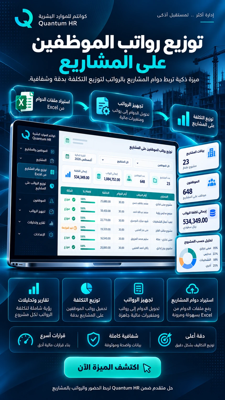 توزيع الرواتب على المشاريع